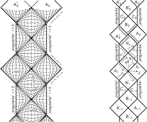 Penrosův konformní prostoročasový diagram
