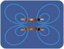 Magnetické pole Helmholtzovy cívky (nesouhlasný směr)