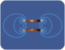 Magnetické pole Helmholtzovy cívky (souhlasný směr)