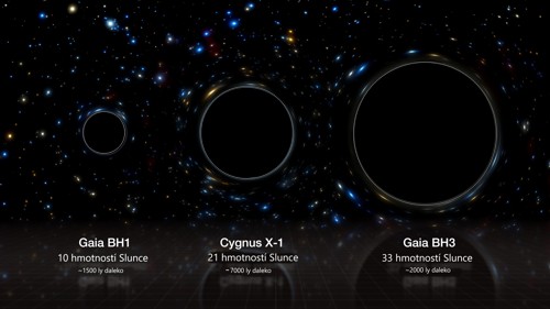 Umělecká vize tří nejhmotnějších hvězdných černých děr