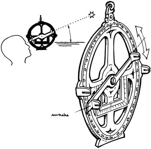 Astroláb a měření úhlové výšky hvězdy nad horizontem