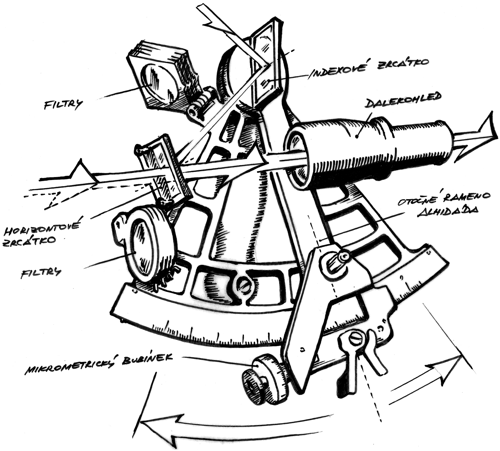 Sextant