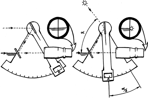 Práce se sextantem a princip jeho používání