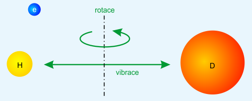 Rotace a vibrace iontu asymetrické molekuly HD+