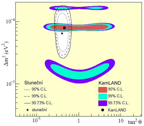 Parametry oscilac