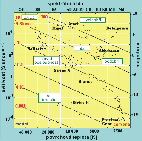 HR diagram