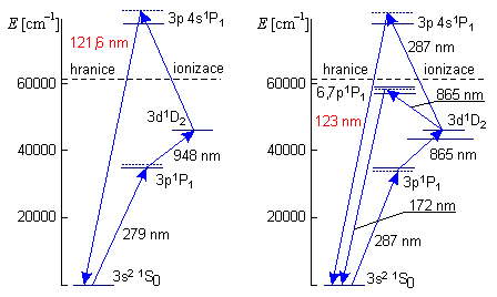 Laser na parch hoku