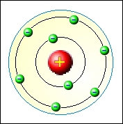 Bohrv model