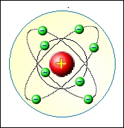 Bohrv model