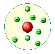 Rutherfordv model