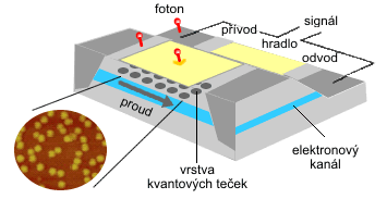 Kvantov teky zobrazen metodou AFM