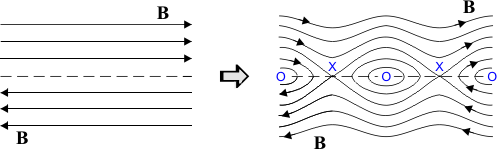 Nulov body magnetickho pole