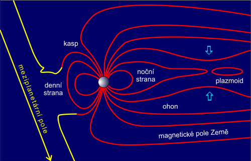 Pepojen v magnetosfe