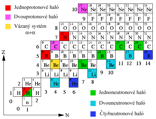 Doln okraj dol stability.