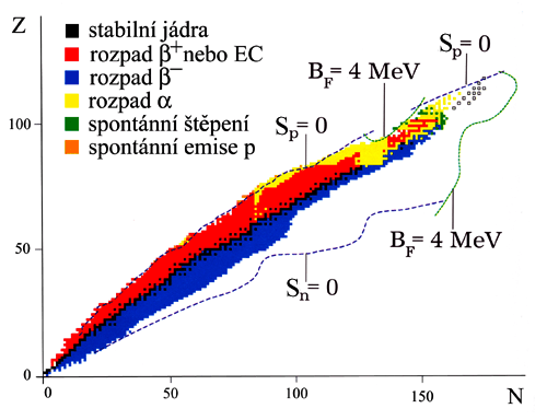 dol stability