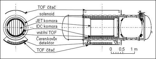 Schma spektrometru Polar