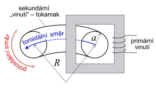 tokamak