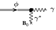 Feynmanv diagram interakce