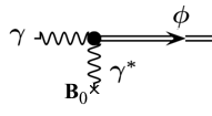 Feynmanv diagram interakce