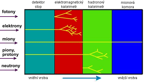 stice