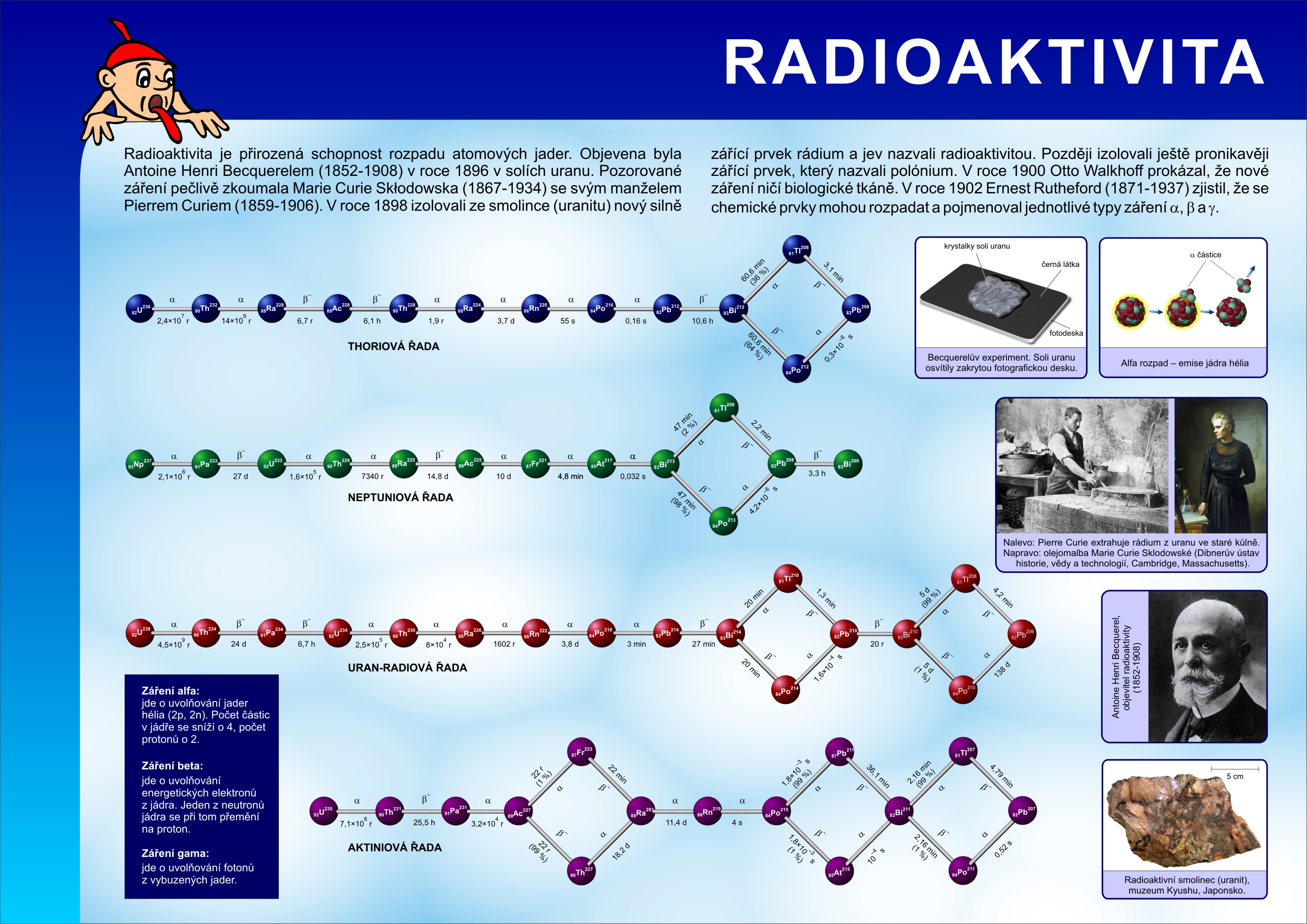 Radioaktivita